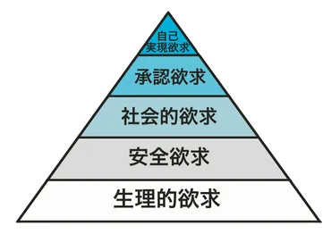 承認欲求とは?強い人の特徴とその理由、対処法について解説–