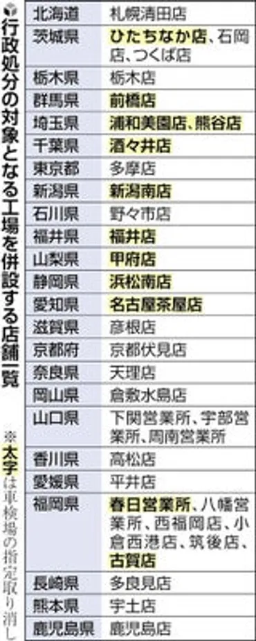 ビッグモーター再建への道は？ WECARSと伊藤忠商事の戦略、その課題とは？(ビッグモーター、WECARS、伊藤忠商事？)不祥事からの再生：ビッグモーターからWECARSへ、伊藤忠商事の買収劇