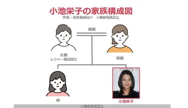 小池栄子の家族構成図！父親や母親の職業は？兄弟についても調査！