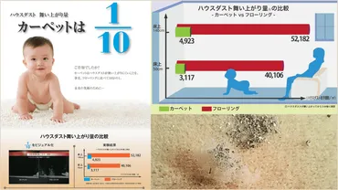 カーペットのダニ対策！正しい知識と掃除方法で快適空間を？カーペットのダニ問題を解決！種類、駆除、対策を徹底解説