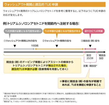 医療関係者向け】手続き確認サイト