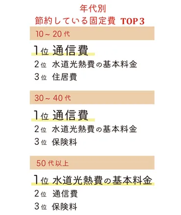Shufoo!ユーザー徹底分析！節約意識と具体的な節約術とは？Shufoo!ユーザーの節約術徹底解剖！