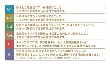 最新】スマホ代・携帯代の平均額は?料金半額も夢じゃない節約術を解説