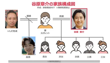 谷原章介の家族構成!妻は三宅えみで子供は人!嫁の連れ子もいる?