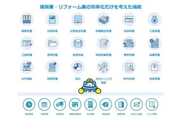 アイピアってどんなシステム？建築業の業務効率化を徹底解説！(業務効率化、DX、アイピア？)アイピアで変わる！建築・リフォーム業界の未来