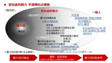 反社会的勢力との関係：企業が知っておくべきこととは？企業を守る！反社会的勢力対策の重要性