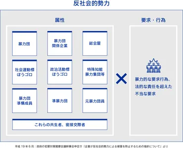 反社チェックの必要性とつの調査方法│与信管理のリスクモンスター