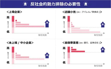 年最新】反社チェック・コンプライアンスチェックの具体的な方法とは?