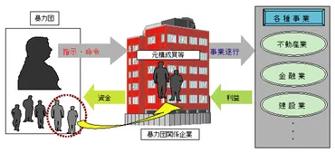 第節不透明化する資金獲得活動の脅威