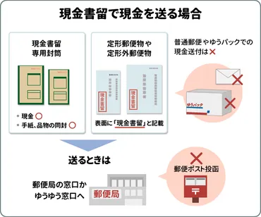 現金書留の送り方は？料金の早見表や注意点までくわしく解説！
