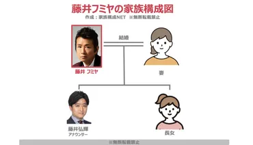 藤井フミヤ家族の現在？長男・弘輝アナ、長女・杏奈さんの進路はどうなった？（家族構成、結婚、学歴など）藤井フミヤの家族構成、長男・弘輝アナ、長女・杏奈さんの進路を徹底解説！