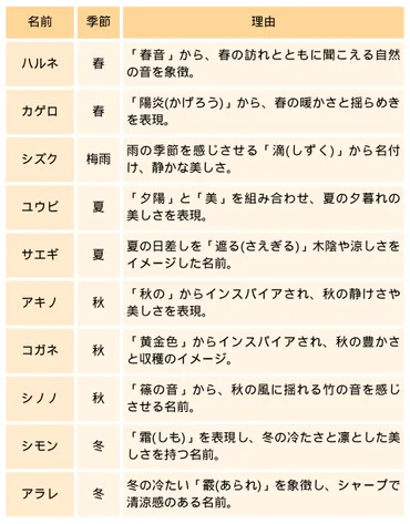 愛猫に珍しい和風の名前をつけたいかぶらない名前一覧と名付け理由も解説–