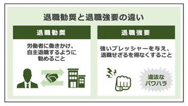 追い込み退職って何？ 違法行為から身を守る方法とは？追い込み退職とその対策 - 弁護士の見解