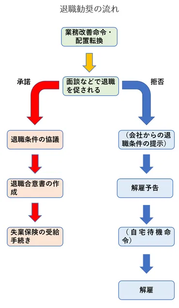 退職勧奨されたらどうすればいい？２つの選択肢と簡単な対処法