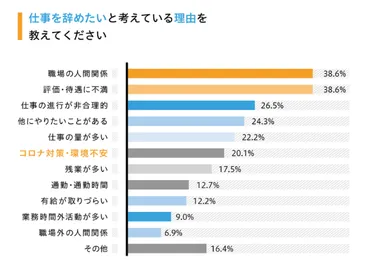 離職の原因は「人間関係」と「評価・待遇への不満」が位！企業が取り組むべきつの対策