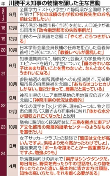 失言の果て、突然退場川勝知事辞任表明・静岡県内反応:ニュース:中日ナビ
