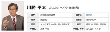 静岡県知事選】現職川勝平太氏の人柄・学歴・経歴は?