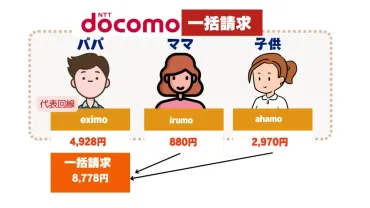 (アハモ)支払い方法とオススメのクレジットカードを紹介