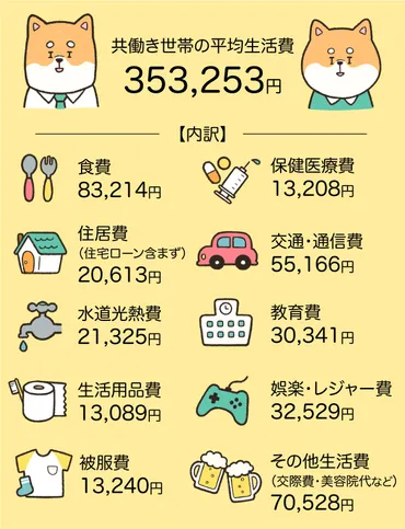 共働き夫婦の「生活費」の負担割合って?円満な分担ルールを解説