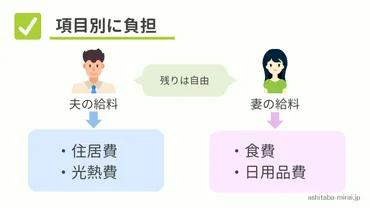 共働き夫婦の生活費の負担割合は?つのパターンとが実践している方法を紹介