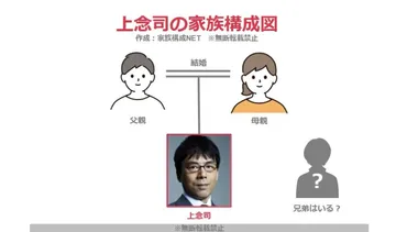 上念司の家族構成!父親や母親の職業は?兄弟についても調査!