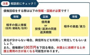 売掛金を回収したいなら今すぐ対策を