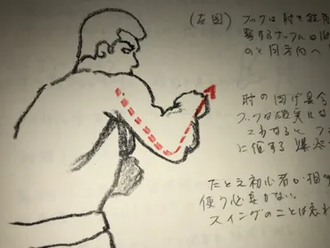 井上尚弥選手の動きは異次元