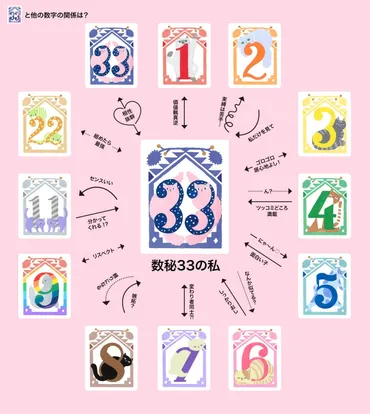数秘33」とほかの数秘との相性がまるわかり！【夕弥の数秘術】数秘33の人間関係トリセツ