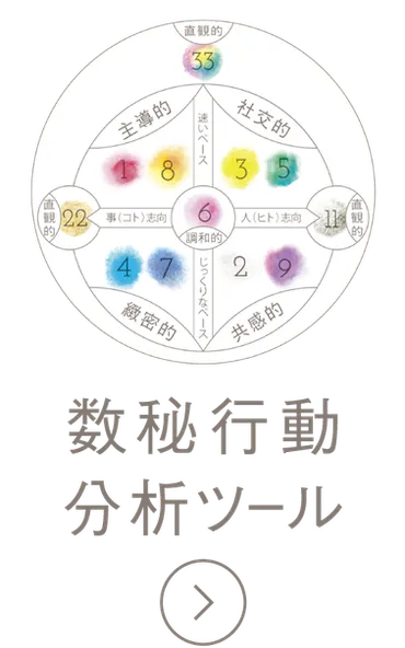 数秘術計算で、自分や相手を知る 