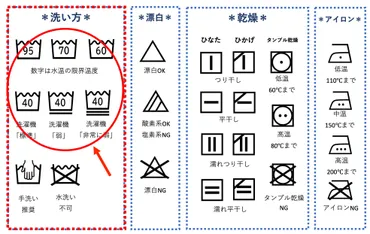 家事スキルアップ！いまさら人に聞けない「洗濯表示マーク」は４つのマークを覚えればOK（ハナ） 