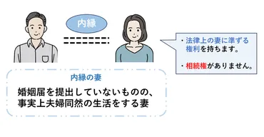 内縁の妻が遺産を相続する方法とは？注意点やトラブル回避の対策を解説 