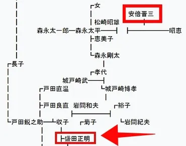 高嶋ちさ子の夫はどんな人？ 盛田賢司の素顔と結婚生活の秘密とは？ヴァイオリニスト高嶋ちさ子の夫、盛田賢司に迫る！ ソニー一族のイケメン、ミキモト勤務