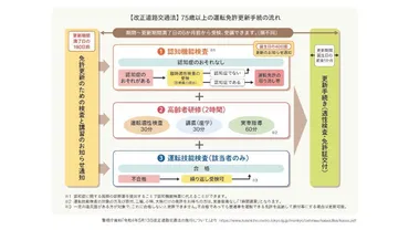 認知症と自動車 第1回】社会の動きを知りましょう。高齢ドライバーによる交通事故防止対策が厳格化されました 