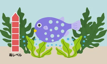 ワキガは食事で変わる？ワキガに悪い食べ物良い食べ物とは？ 