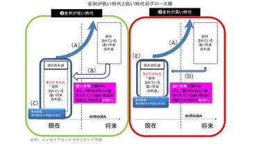 グロース投資とバリュー投資 