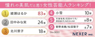 綾瀬はるかの美肌の秘密とは？：ランキング、スキンケア、食生活を通して美の秘訣を徹底解剖！綾瀬はるかの美肌：スキンケア、食生活、そして内面からの輝き。