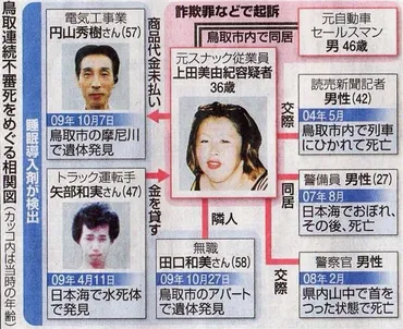 鳥取連続不審死事件とは？スナックホステス上田美由紀による事件の真相に迫る？上田美由紀事件、巧妙な手口と金銭トラブル