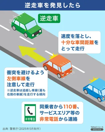図解】逆走車を発見したら（Yahoo!ニュース オリジナル THE PAGE）