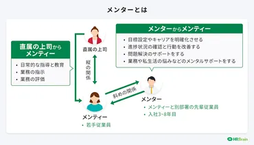 人材育成のロードマップとは？メリット・作成のステップ・運用方法を解説 