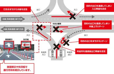 第17回：高速道路で道を間違えた時の対処法