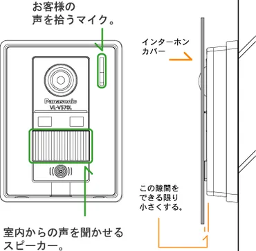 インターホンカバーにお名前を加工します。／表札屋ドットコム