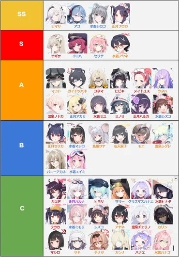 ブルアカ】最強キャラランキング【水着セリカ追加】 