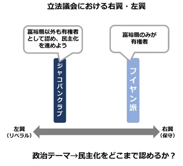 図解・右翼・左翼とは】フランス革命から現代日本までわかりやすく解説