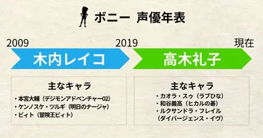 ジュエリー・ボニーの声優交代劇！木内レイコから高木礼子へ？(ワンピース)ボニーの声優、交代の背景と影響