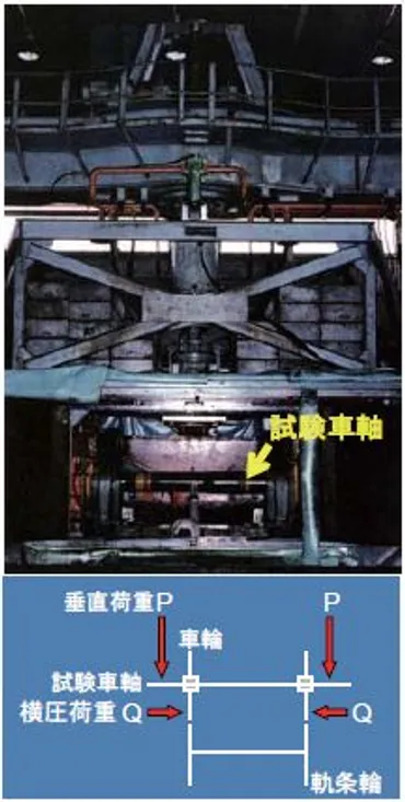 公益財団法人鉄道総合技術研究所