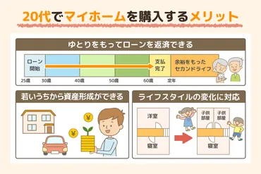 住宅購入は早い方がいい? 20代で考えるマイホーム購入!