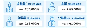 iDeCo(個人型確定拠出年金)は老後資金の準備に有効?仕組みやメリットを知ろう