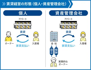 資産管理会社を設立するメリットと6つの活用法【節税・相続対策】