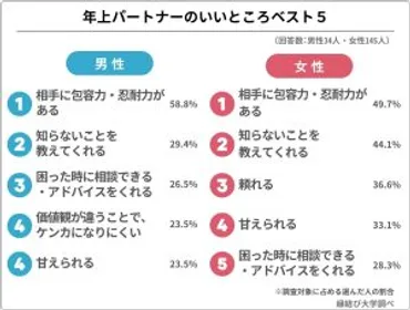 これが「年の差婚」のリアル。経験者240人に聞いたメリット・デメリット
