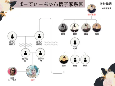 画像】ぱーてぃーちゃん信子の家系図が驚愕！徳川家康の末裔！旦那の職業・馴れ初めは？ 